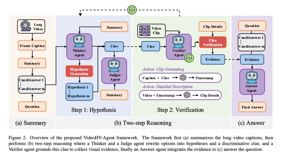 图片来源于原论文