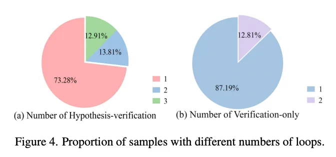 图片来源于原论文