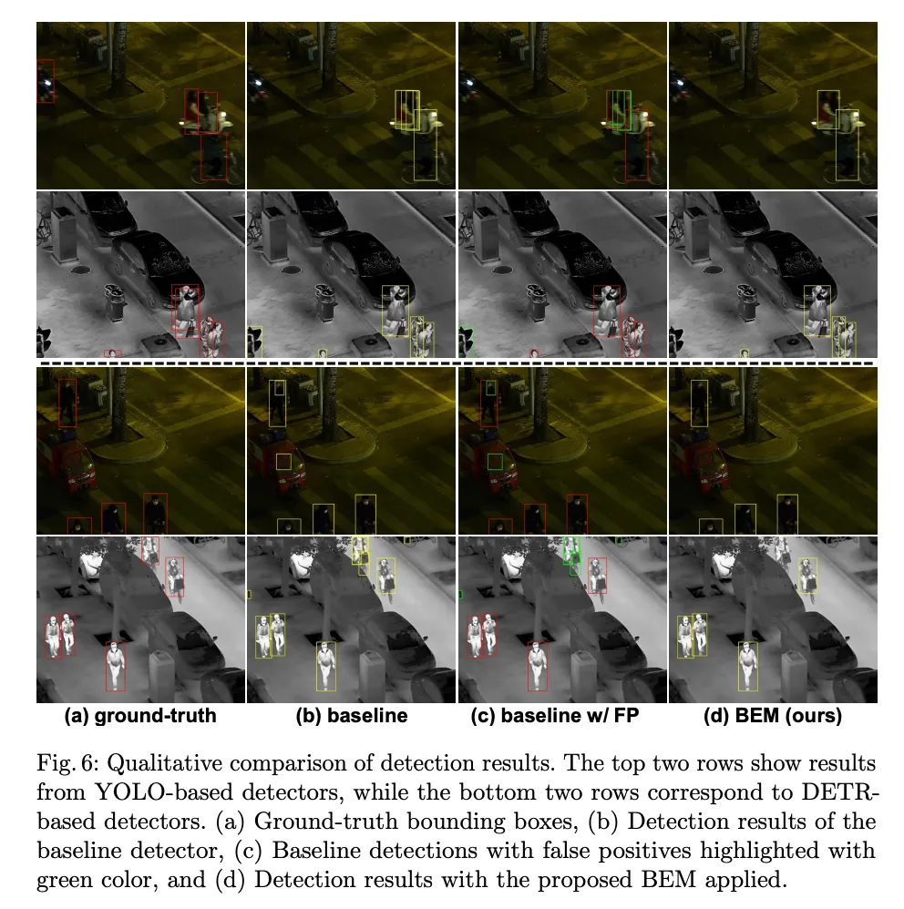 图片来源于原论文