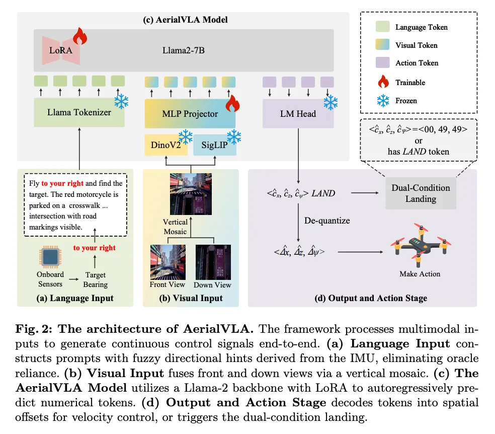 图片来源于原论文
