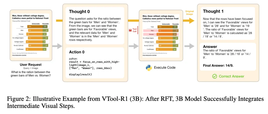 图片来源于原论文