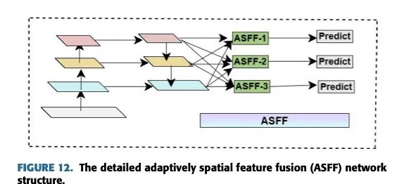 ASFF网络结构