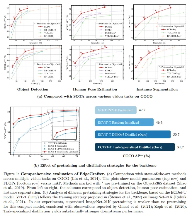 图片来源于原论文