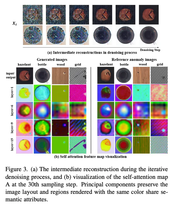 图片来源于原论文