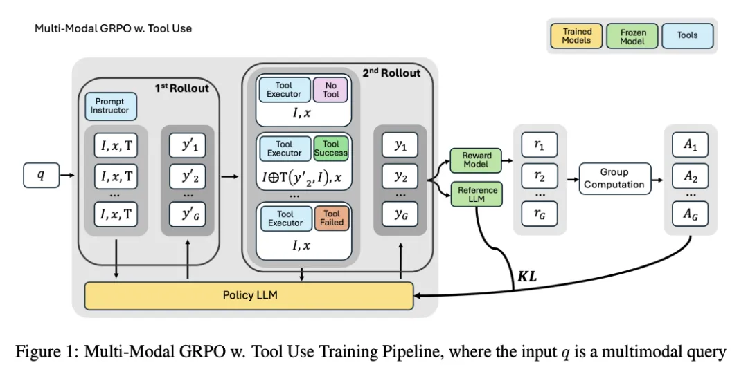 图片来源于原论文
