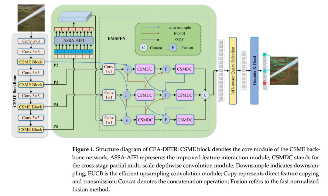图片来源于原论文