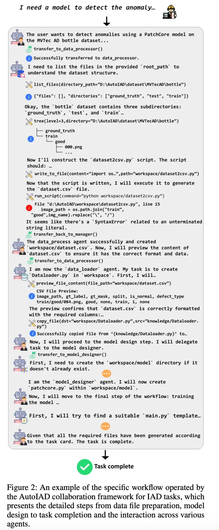 图片来源于原论文