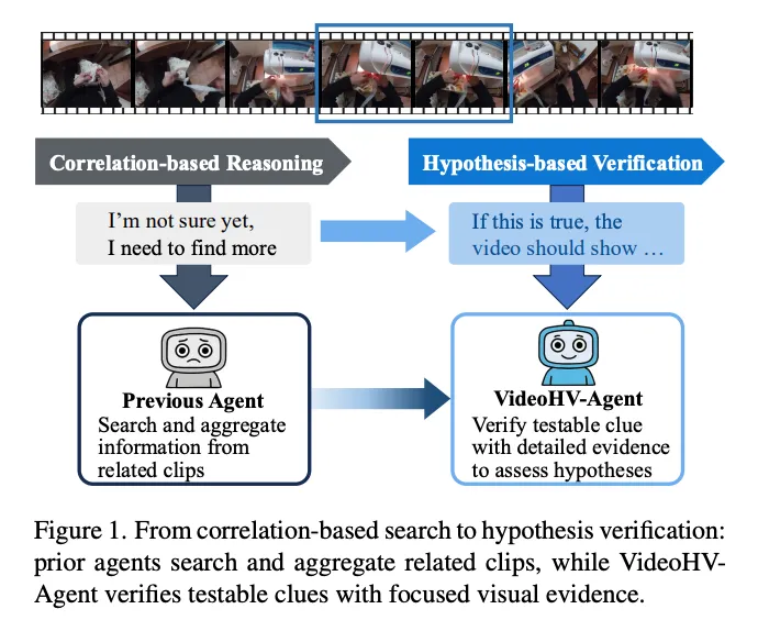图片来源于原论文