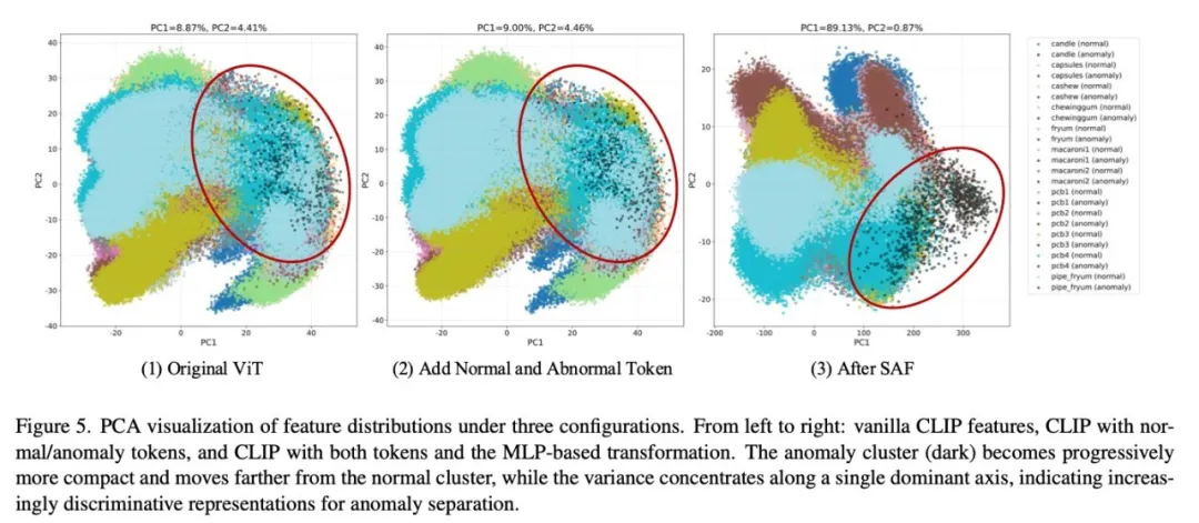 图片来源于原论文
