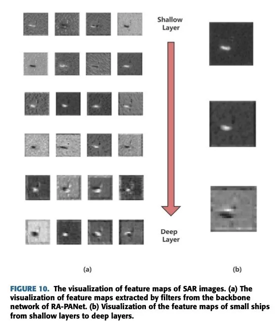 SAR图像特征图的可视化