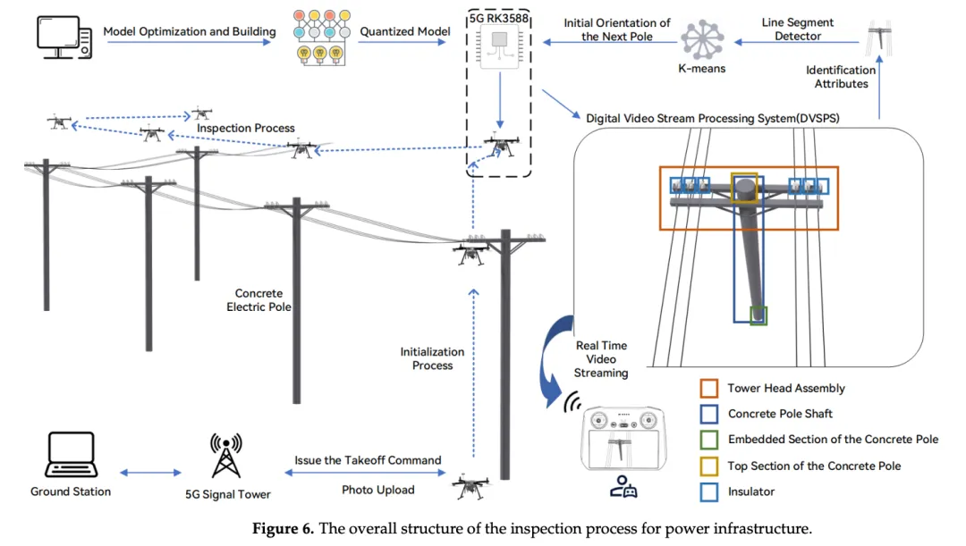图片来源于原论文