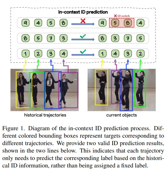 图片来源于原论文