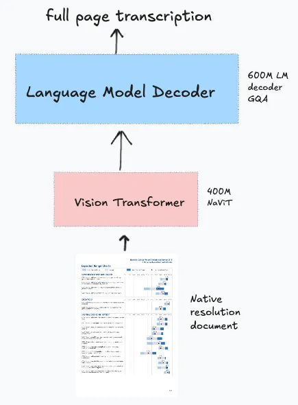 68fa45cd59fe2a6bc27cdd74_Model Archi.png
