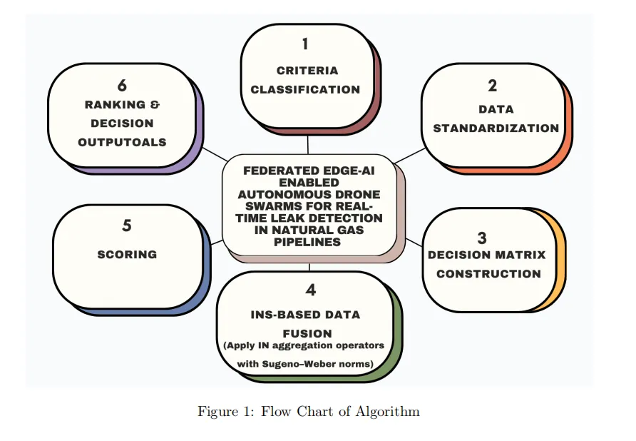 图片来源于原论文