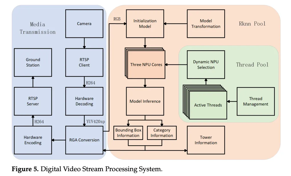 图片来源于原论文