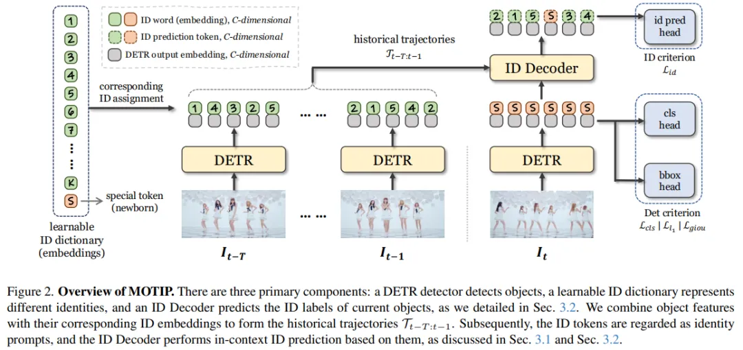 图片来源于原论文