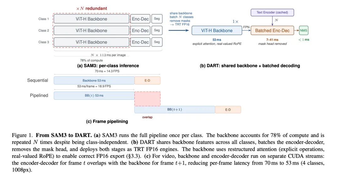 图片来源于原论文