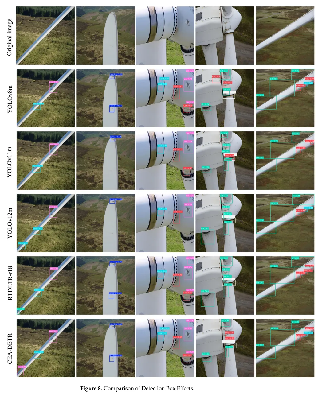 图片来源于原论文