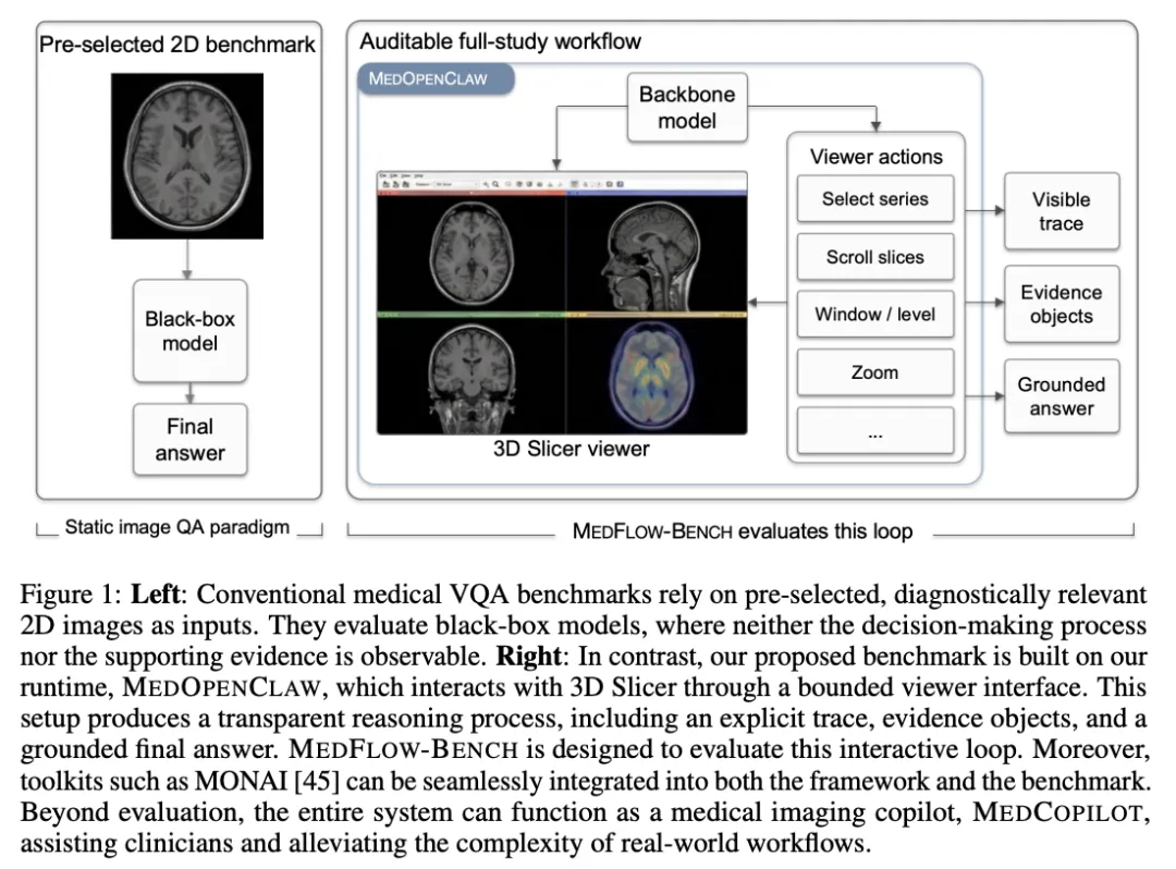 图片来源于原论文