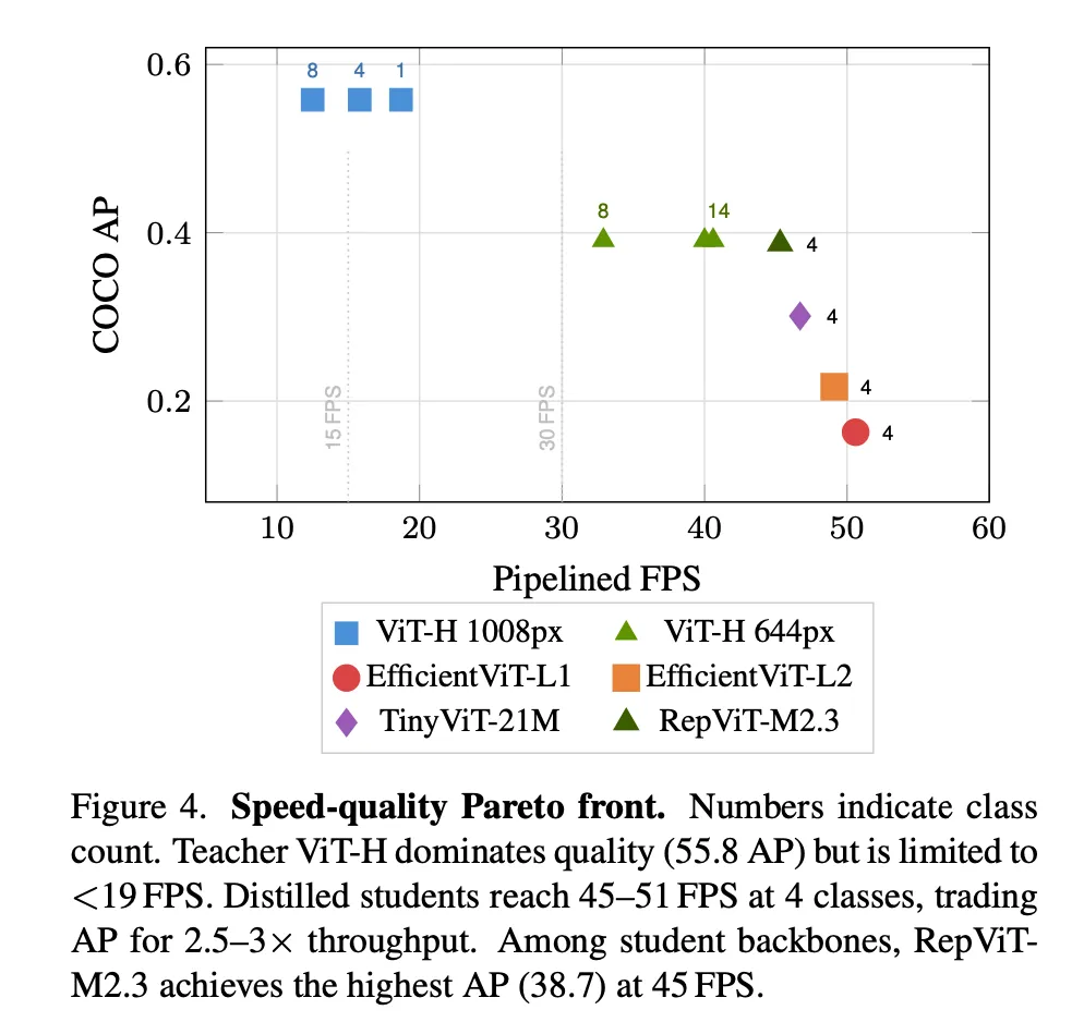 图片来源于原论文
