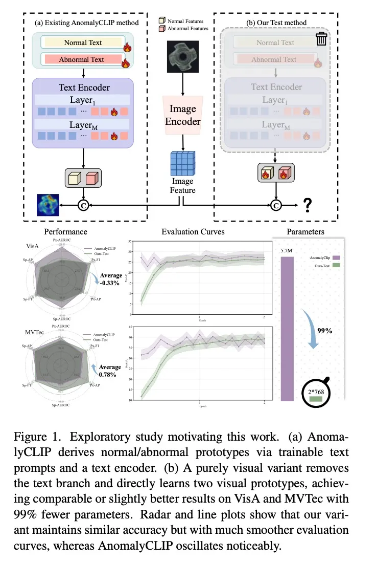 图片来源于原论文