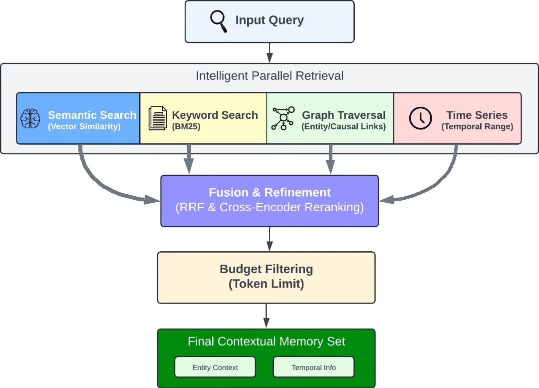 图片来源于 GitHub 社区