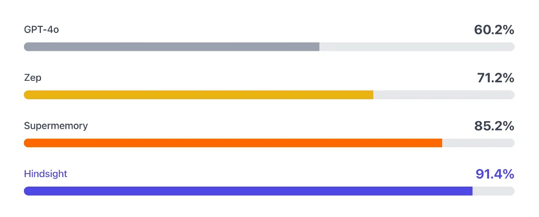 图片来源于 GitHub 社区