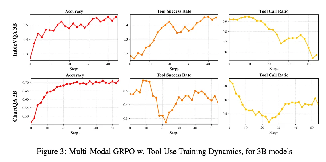 图片来源于原论文