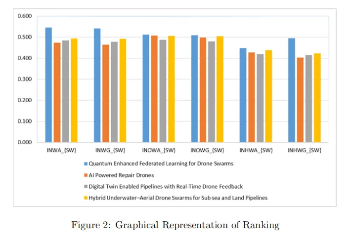图片来源于原论文