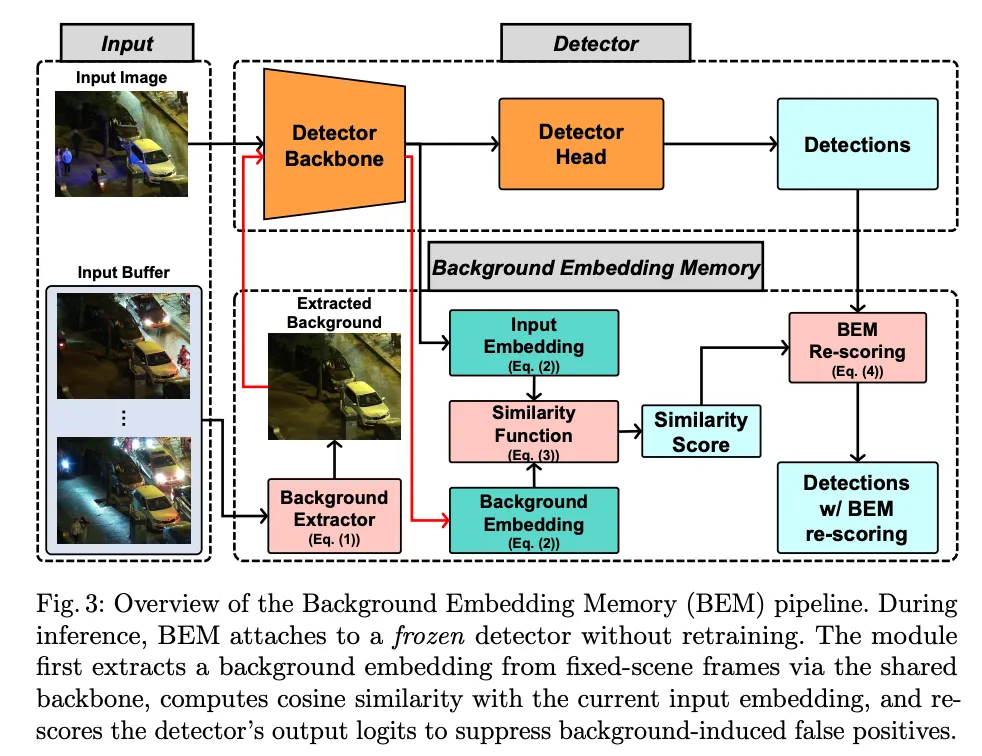 图片来源于原论文