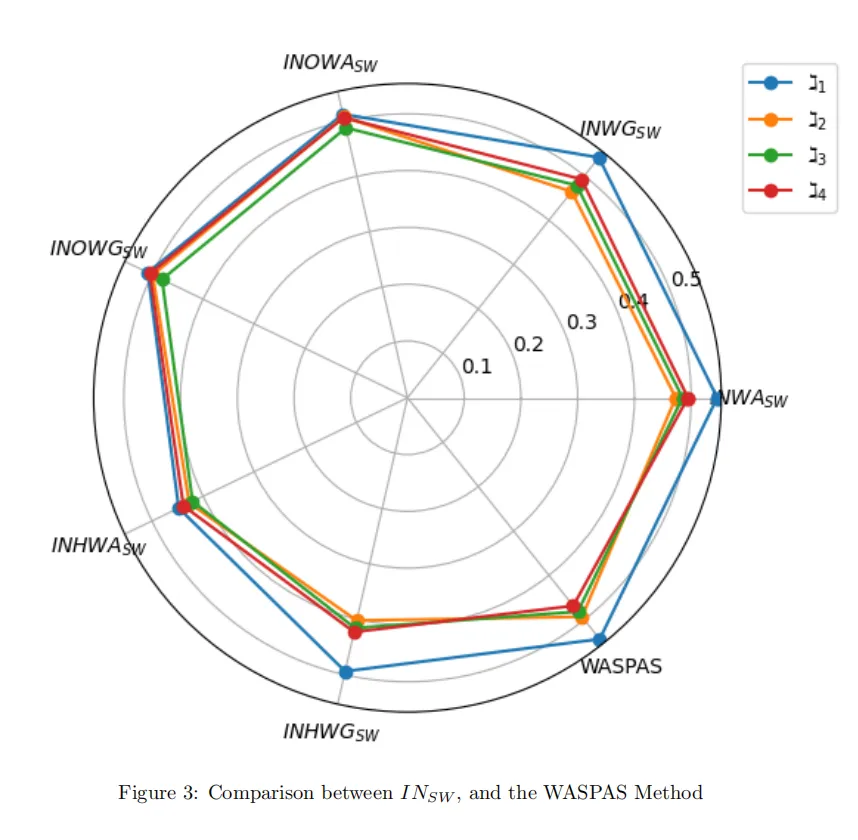 图片来源于原论文