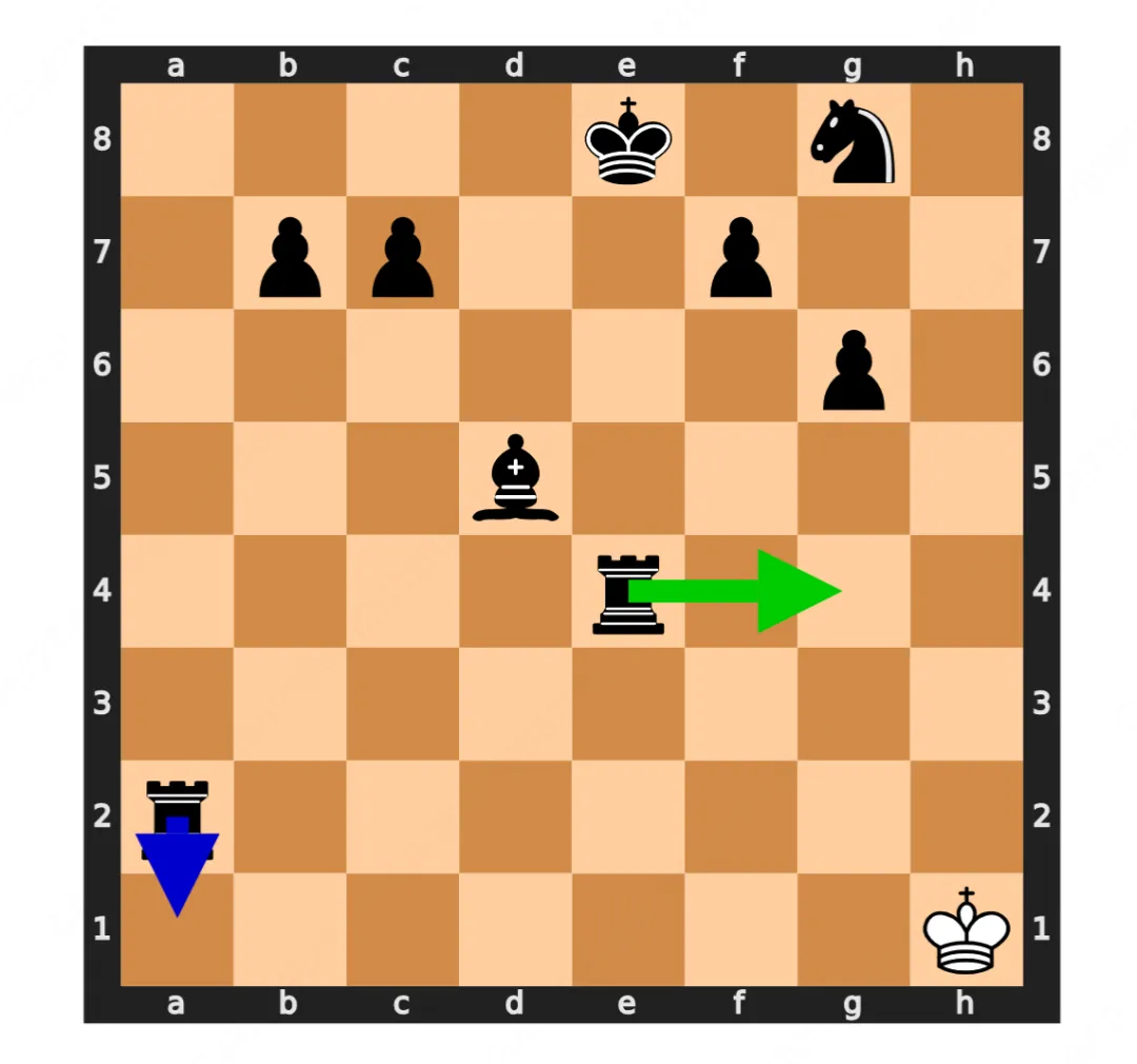 △图4  GPT-5在残局中的表现