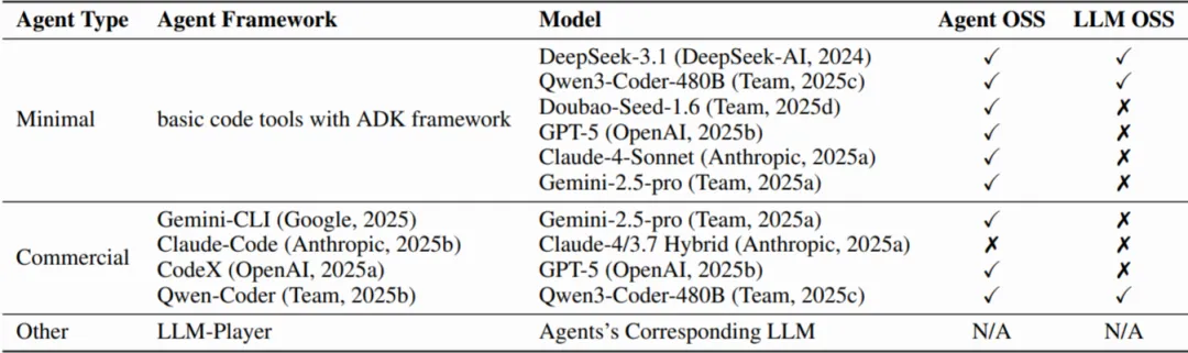△表2 智能体框架及搭载模型