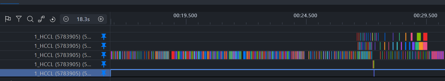 置顶后的通信域算子执行时序