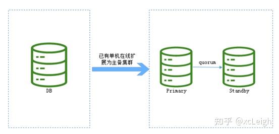 国产数据库：大数据时代必备，金仓单机扩集群的高效部署与优化技巧
