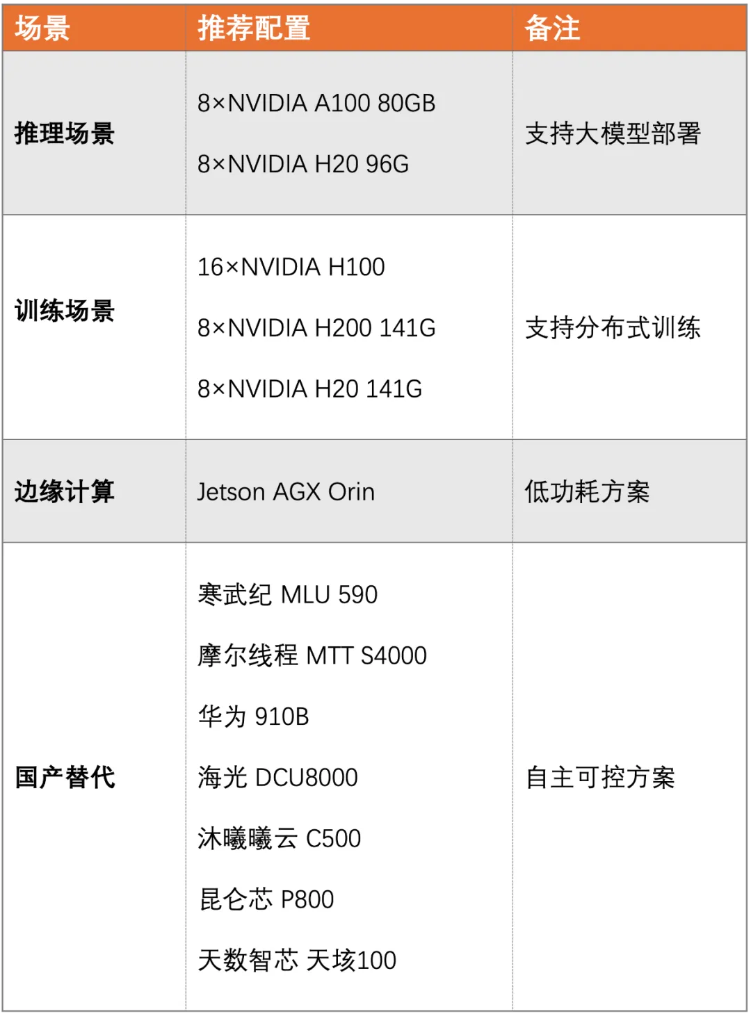 想要了解更多硬件配置？访问 www.cplight.com