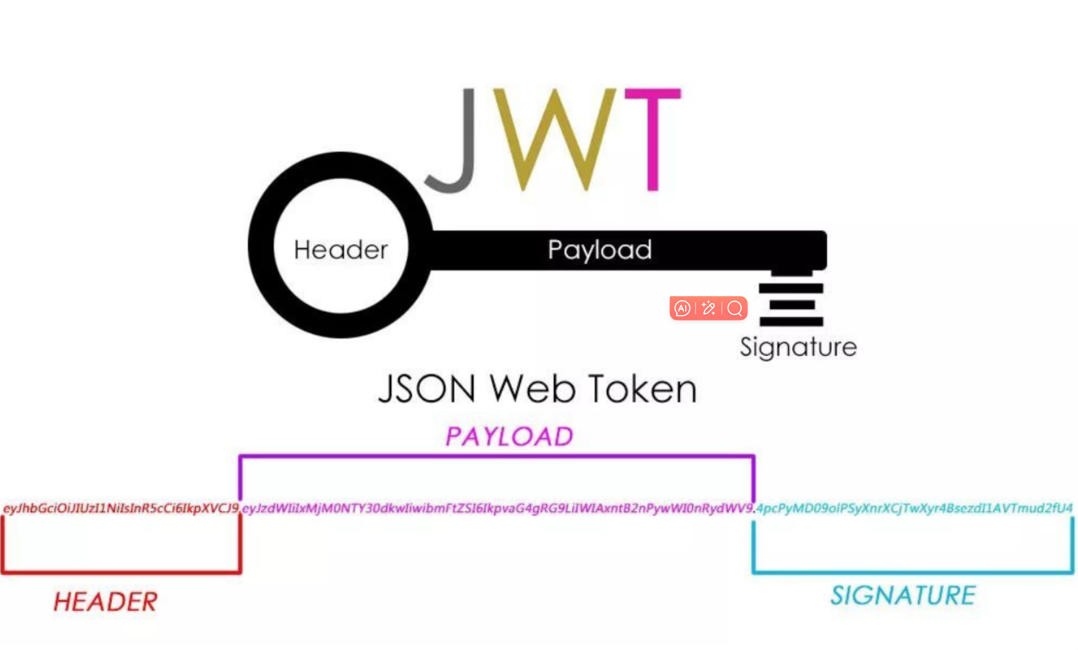JWT Bearer(Apipost).png