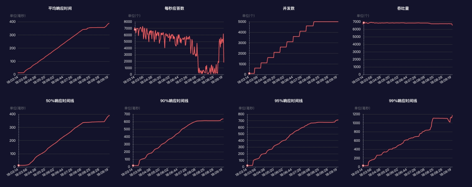 分析性能测试报告.jpg