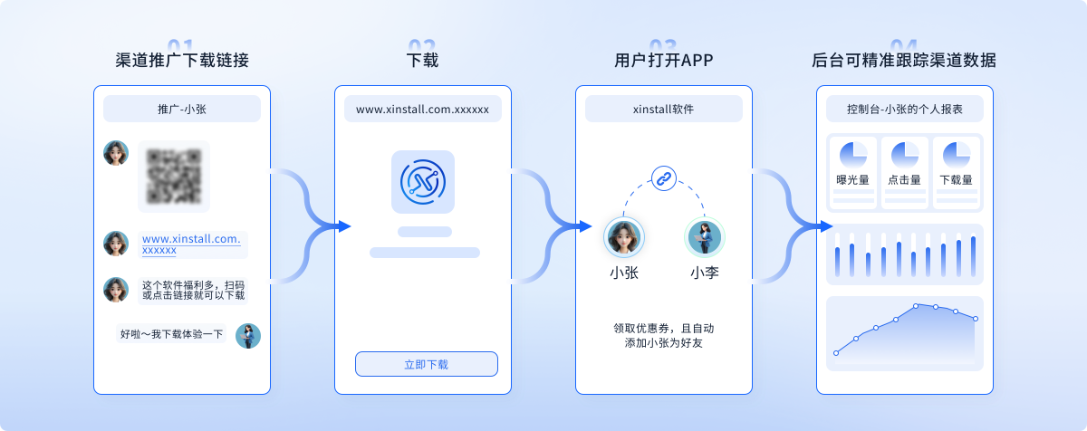 APP渠道数据统计