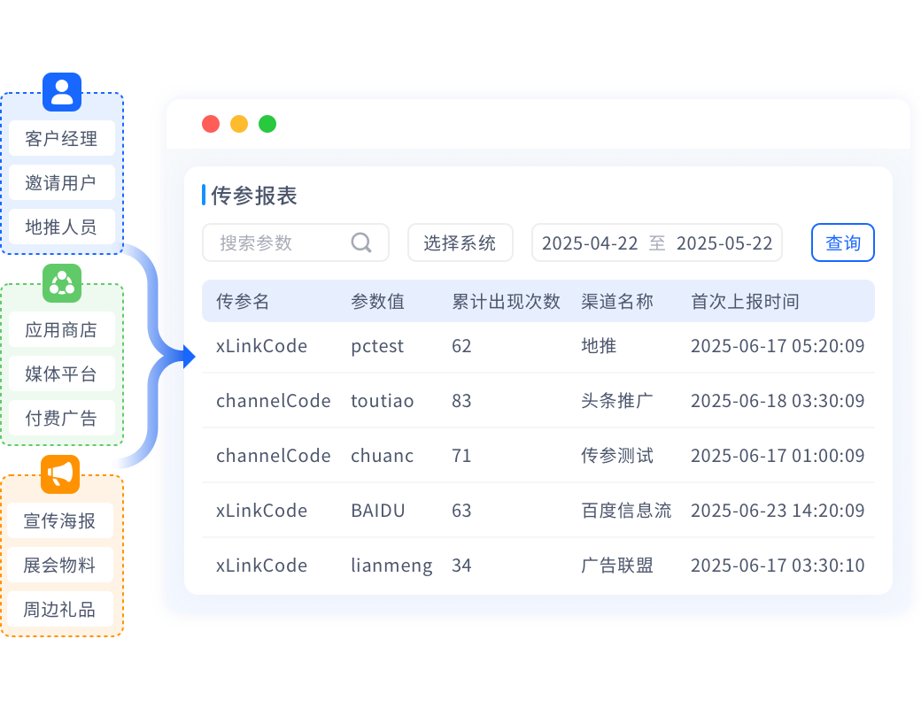 多渠道广告投放统计