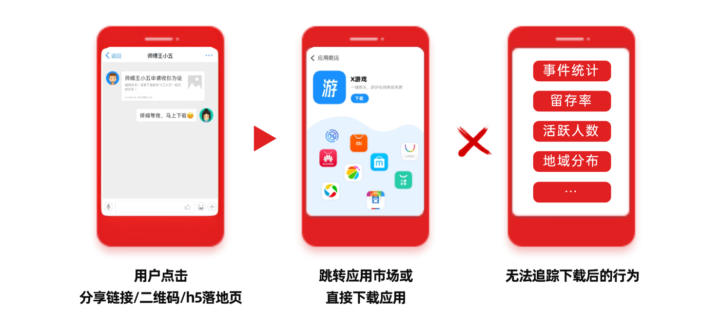 （下载后的行为数据处于黑盒状态）