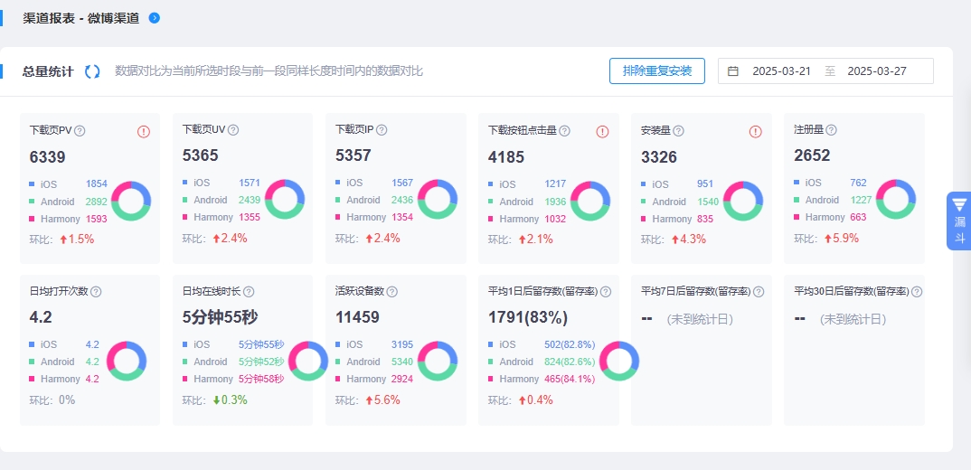APP渠道统计