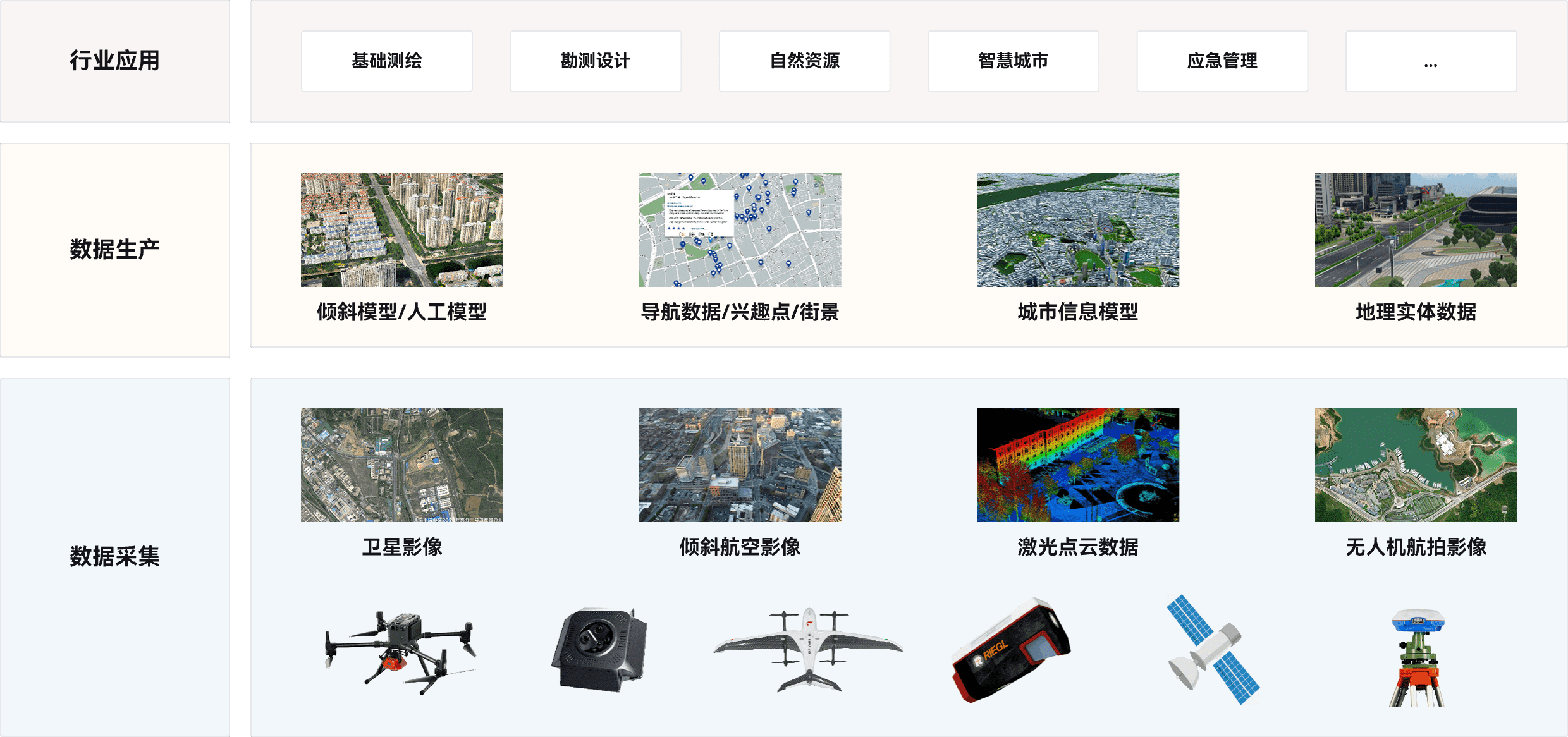 图片来源 星图云开放平台https://open.geovisearth.com/
