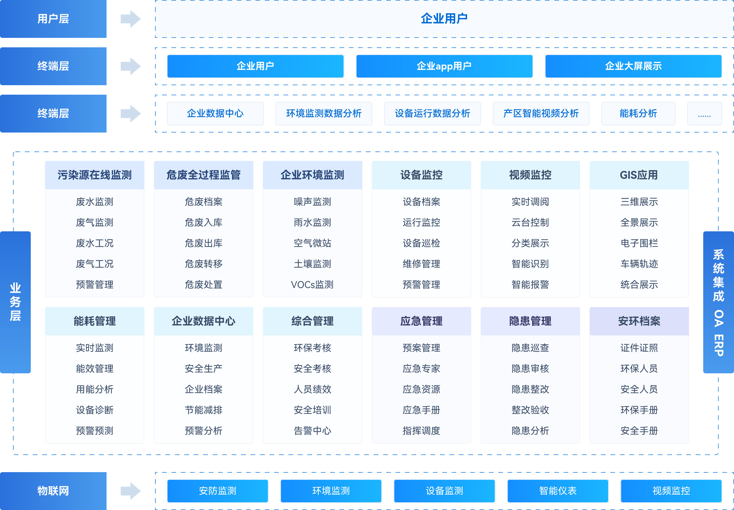 图片来源 星图云开放平台https://open.geovisearth.com/