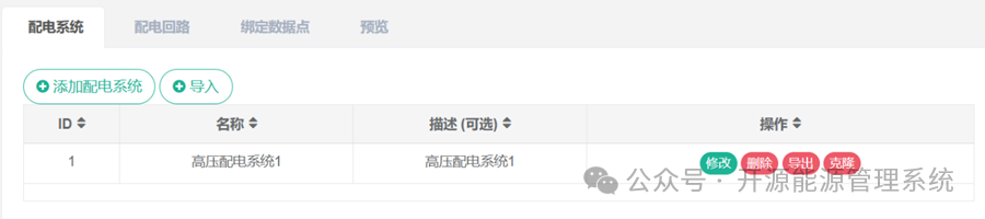 MyEMS能源管理系统后台配置-配电系统管理