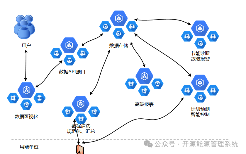 分析西门子Smart ECX 与MyEMS对比