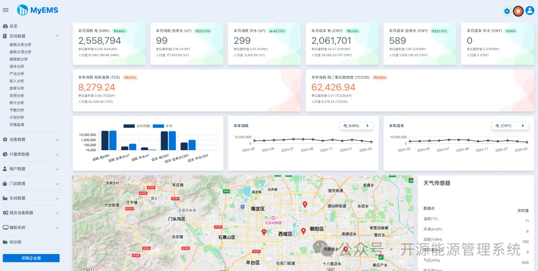 2025年能源管理系统“性价比之王”大揭秘