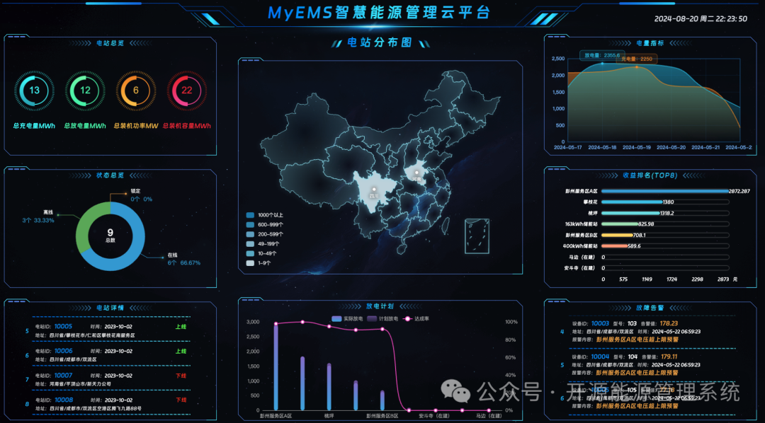 JetLinks与MyEMS比较