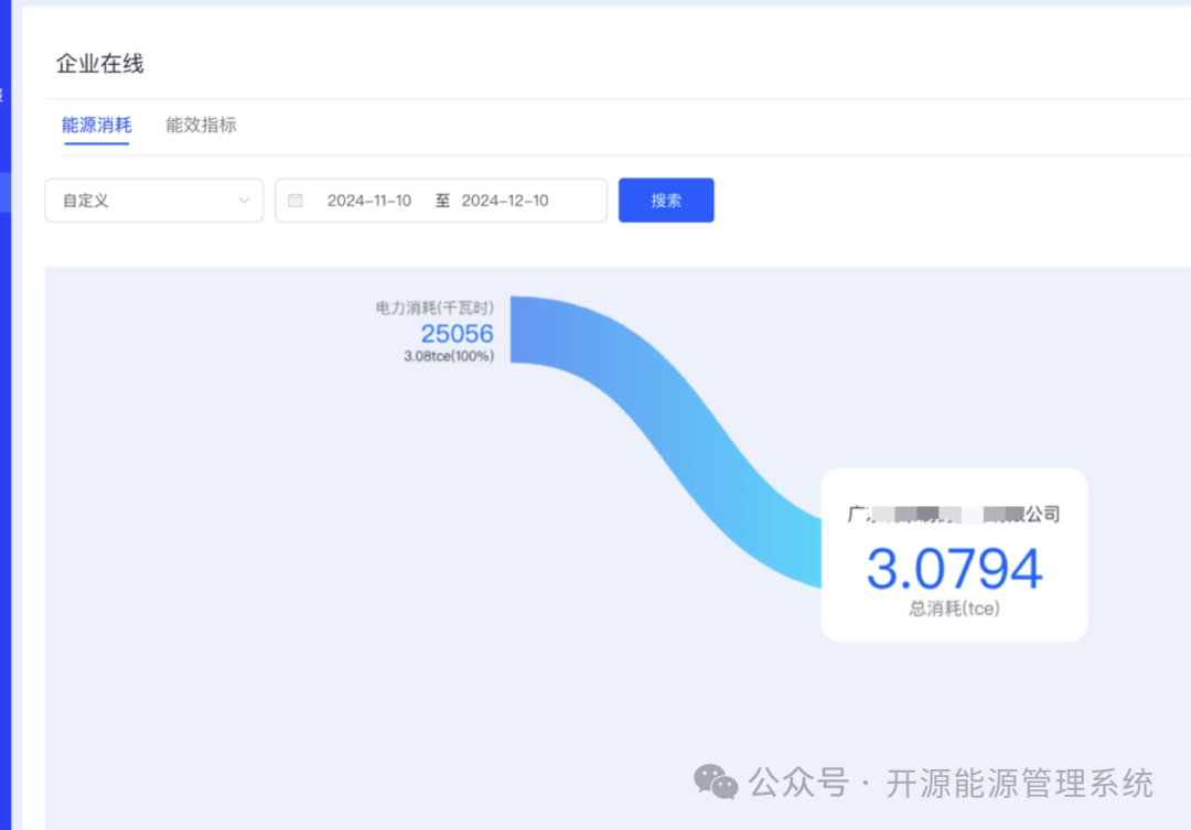 MyEMS能耗数据上报省市重点用能单位能耗在线监测系统平台