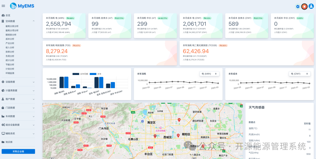 MyEMS开源能源管理系统v5.5.0发布通知